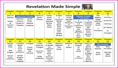 A Promise Of Surprising Revelations